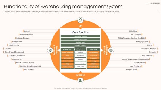 Storage And Supply Chain Functionality Of Warehousing Management System Guidelines PDF