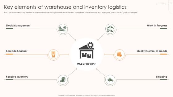 Storage And Supply Chain Key Elements Of Warehouse And Inventory Logistics Diagrams PDF Storage And Supply Chain Key Elements Of Warehouse And Inventory Logistics Diagrams PDF