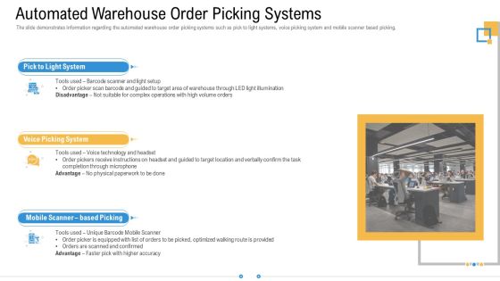 Storage Logistics Automated Warehouse Order Picking Systems Download PDF