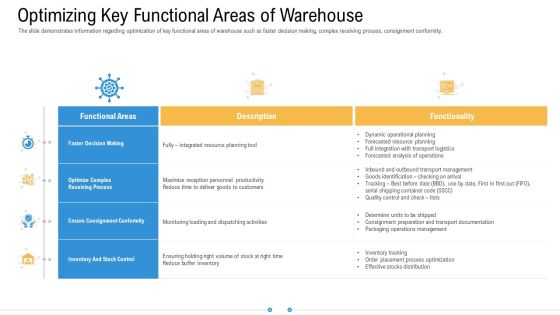 Storage Logistics Optimizing Key Functional Areas Of Warehouse Pictures PDF Storage Logistics Optimizing Key Functional Areas Of Warehouse Pictures PDF