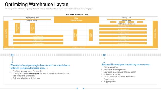 Storage Logistics Optimizing Warehouse Layout Slides PDF