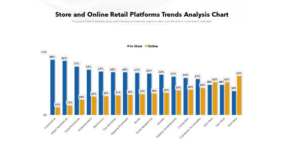 Store And Online Retail Platforms Trends Analysis Chart Ppt PowerPoint Presentation Inspiration Template PDF Store And Online Retail Platforms Trends Analysis Chart Ppt PowerPoint Presentation Inspiration Template PDF