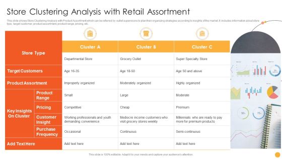 Store Clustering Analysis With Retail Assortment Ppt Inspiration Example Topics PDF Store Clustering Analysis With Retail Assortment Ppt Inspiration Example Topics PDF