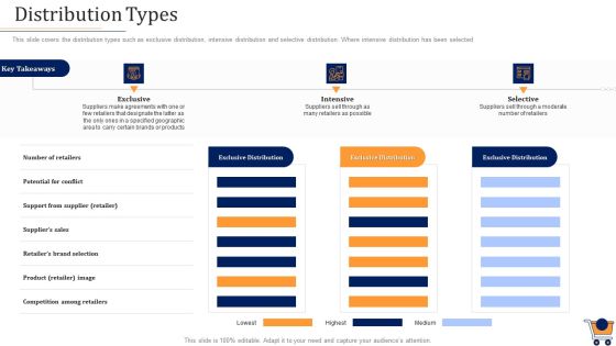 Store Positioning In Retail Management Distribution Types Mockup PDF