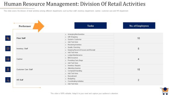 Store Positioning In Retail Management Human Resource Management Division Of Retail Activities Mockup PDF