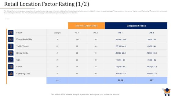 Store Positioning In Retail Management Retail Location Factor Rating Scores Icons PDF Store Positioning In Retail Management Retail Location Factor Rating Scores Icons PDF