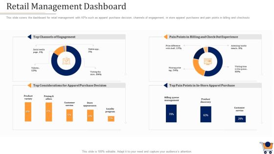 Store Positioning In Retail Management Retail Management Dashboard Portrait PDF Store Positioning In Retail Management Retail Management Dashboard Portrait PDF