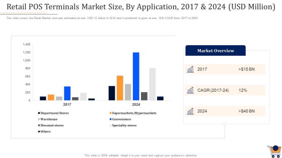 Store Positioning In Retail Management Retail Pos Terminals Market Size By Application 2017 And 2024 Usd Million Themes PDF Store Positioning In Retail Management Retail Pos Terminals Market Size By Application 2017 And 2024 Usd Million Themes PDF