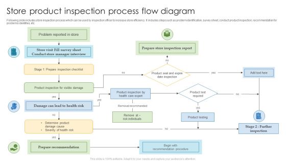 Store Product Inspection Process Flow Diagram Icons PDF Store Product Inspection Process Flow Diagram Icons PDF