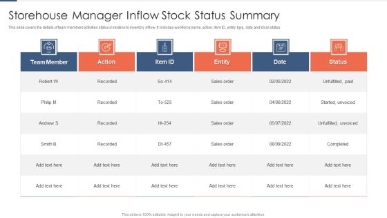 Storehouse Manager Inflow Stock Status Summary Structure PDF Storehouse Manager Inflow Stock Status Summary Structure PDF