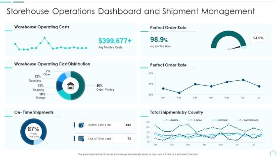 Storehouse Operations Dashboard And Shipment Management Themes PDF Storehouse Operations Dashboard And Shipment Management Themes PDF