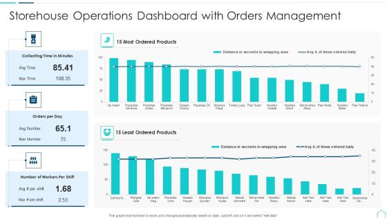 Storehouse Operations Dashboard With Orders Management Clipart PDF Storehouse Operations Dashboard With Orders Management Clipart PDF