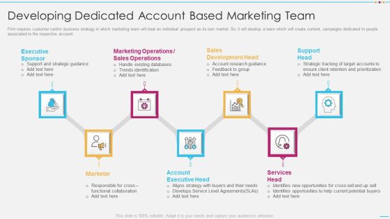 Strategic Account Management By Selling And Advertisement Developing Dedicated Account Mockup PDF Strategic Account Management By Selling And Advertisement Developing Dedicated Account Mockup PDF