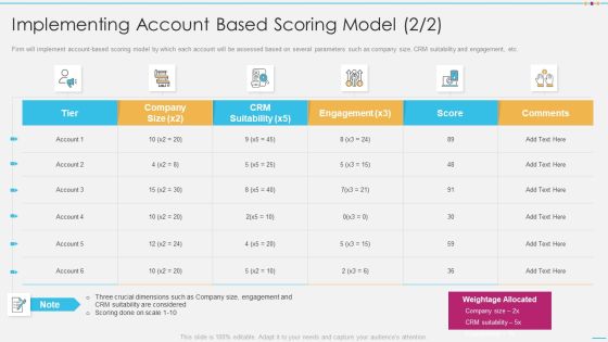 Strategic Account Management By Selling And Advertisement Implementing Account Based Scoring Model Slides PDF Strategic Account Management By Selling And Advertisement Implementing Account Based Scoring Model Slides PDF