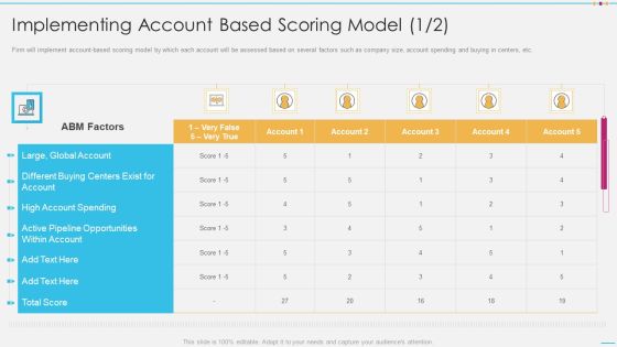 Strategic Account Management By Selling And Advertisement Implementing Account Based Scoring Topics PDF Strategic Account Management By Selling And Advertisement Implementing Account Based Scoring Topics PDF