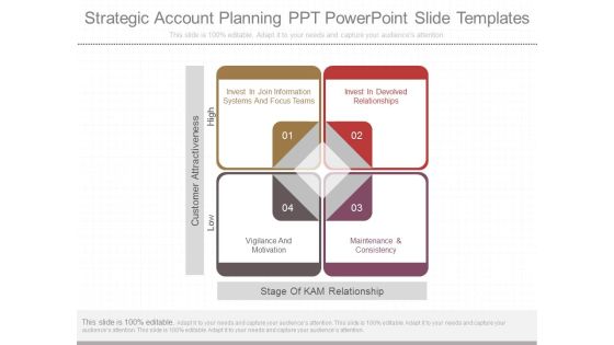 Strategic Account Planning Ppt Powerpoint Slide Templates Strategic Account Planning Ppt Powerpoint Slide Templates