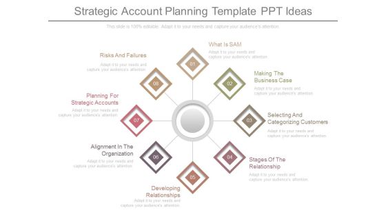 Strategic Account Planning Template Ppt Ideas Strategic Account Planning Template Ppt Ideas