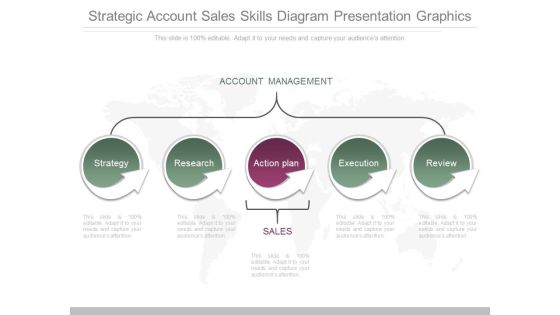 Strategic Account Sales Skills Diagram Presentation Graphics Strategic Account Sales Skills Diagram Presentation Graphics