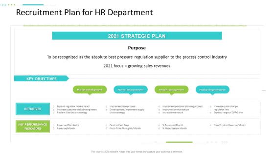 Strategic Action Plan For Business Organization Recruitment Plan For Hr Department Microsoft PDF Strategic Action Plan For Business Organization Recruitment Plan For Hr Department Microsoft PDF
