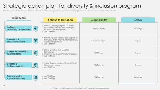 Strategic Action Plan For Diversity And Inclusion Program Infographics PDF Strategic Action Plan For Diversity And Inclusion Program Infographics PDF