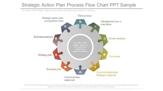 Strategic Action Plan Process Flow Chart Ppt Sample Strategic Action Plan Process Flow Chart Ppt Sample