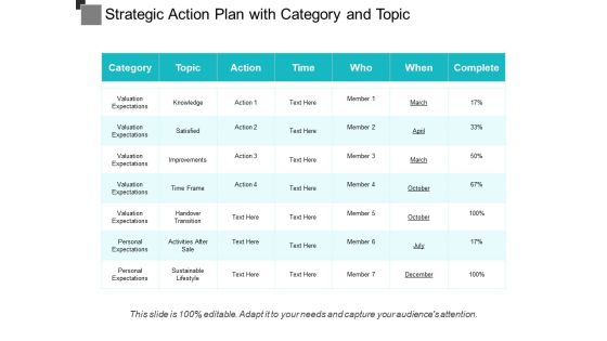 Strategic Action Plan With Category And Topic Ppt PowerPoint Presentation Gallery Tips PDF Strategic Action Plan With Category And Topic Ppt PowerPoint Presentation Gallery Tips PDF