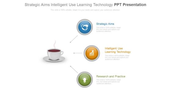 Strategic Aims Intelligent Use Learning Technology Ppt Presentation Strategic Aims Intelligent Use Learning Technology Ppt Presentation