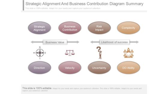 Strategic Alignment And Business Contribution Diagram Summary Strategic Alignment And Business Contribution Diagram Summary