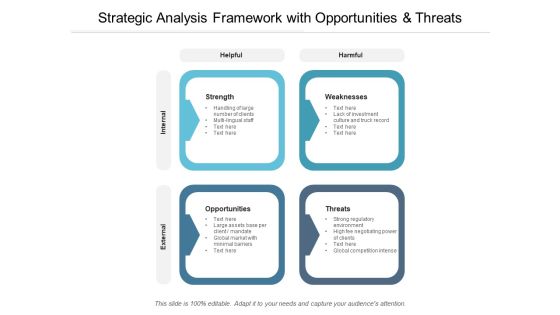 Strategic Analysis Framework With Opportunities And Threats Ppt Powerpoint Presentation Professional Inspiration