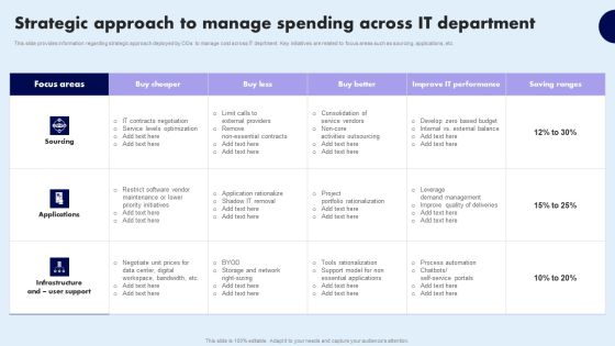 Strategic Approach To Manage Spending Across IT Department Infographics PDF Strategic Approach To Manage Spending Across IT Department Infographics PDF