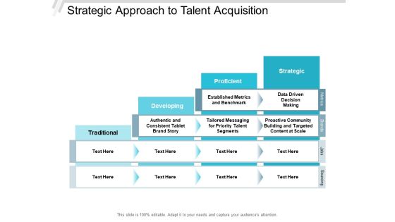 Strategic Approach To Talent Acquisition Ppt PowerPoint Presentation Portfolio Show