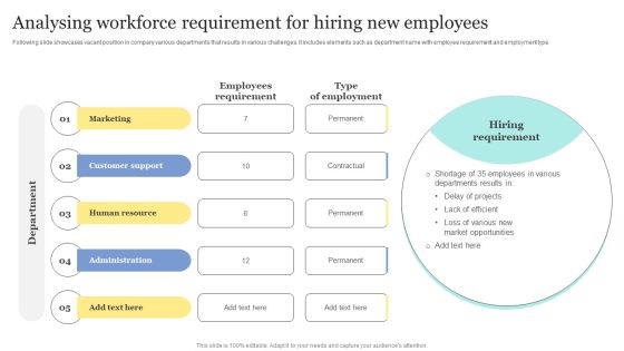 Strategic Approaches To Efficient Candidate Selection Analysing Workforce Requirement Hiring New Employees Slides PDF Strategic Approaches To Efficient Candidate Selection Analysing Workforce Requirement Hiring New Employees Slides PDF