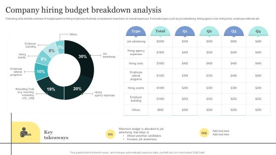 Strategic Approaches To Efficient Candidate Selection Company Hiring Budget Breakdown Analysis Elements PDF Strategic Approaches To Efficient Candidate Selection Company Hiring Budget Breakdown Analysis Elements PDF
