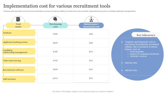 Strategic Approaches To Efficient Candidate Selection Implementation Cost For Various Recruitment Tools Summary PDF Strategic Approaches To Efficient Candidate Selection Implementation Cost For Various Recruitment Tools Summary PDF