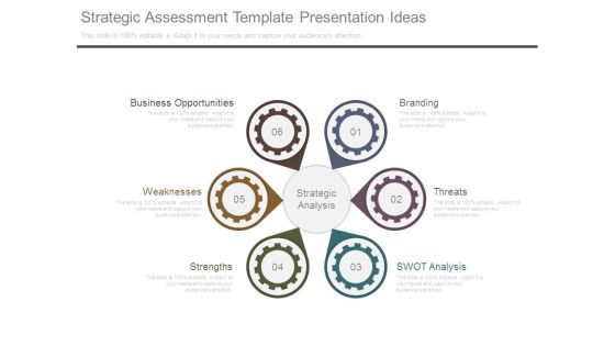 Strategic Assessment Template Presentation Ideas Strategic Assessment Template Presentation Ideas