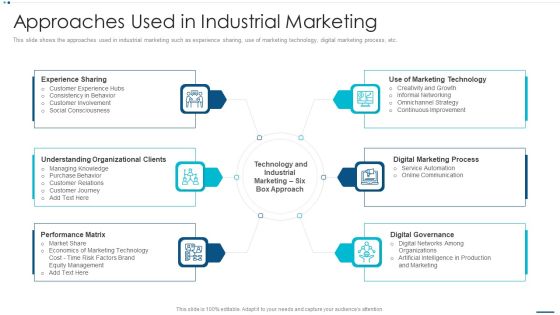 Strategic B2B Marketing Plan Approaches Used In Industrial Marketing Background PDF Strategic B2B Marketing Plan Approaches Used In Industrial Marketing Background PDF