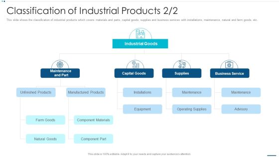 Strategic B2B Marketing Plan Classification Of Industrial Products Information PDF Strategic B2B Marketing Plan Classification Of Industrial Products Information PDF