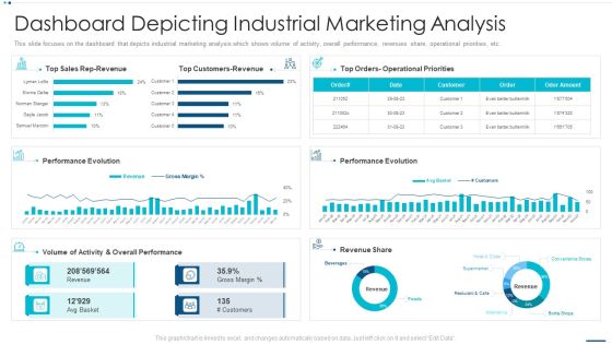Strategic B2B Marketing Plan Dashboard Depicting Industrial Marketing Analysis Introduction PDF Strategic B2B Marketing Plan Dashboard Depicting Industrial Marketing Analysis Introduction PDF