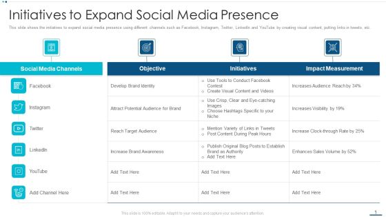 Strategic B2B Marketing Plan Initiatives To Expand Social Media Presence Information PDF Strategic B2B Marketing Plan Initiatives To Expand Social Media Presence Information PDF