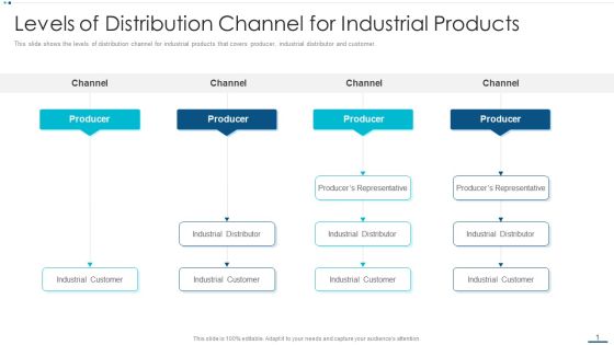 Strategic B2B Marketing Plan Levels Of Distribution Channel For Industrial Products Sample PDF Strategic B2B Marketing Plan Levels Of Distribution Channel For Industrial Products Sample PDF