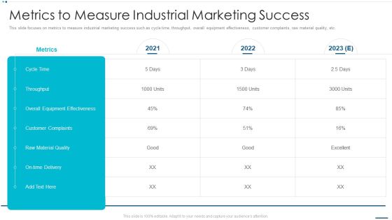 Strategic B2B Marketing Plan Metrics To Measure Industrial Marketing Success Portrait PDF Strategic B2B Marketing Plan Metrics To Measure Industrial Marketing Success Portrait PDF