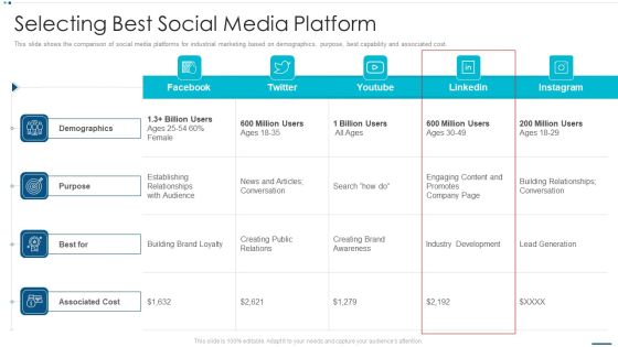 Strategic B2B Marketing Plan Selecting Best Social Media Platform Clipart PDF Strategic B2B Marketing Plan Selecting Best Social Media Platform Clipart PDF