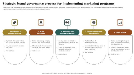 Strategic Brand Governance Process For Implementing Marketing Programs Download PDF Strategic Brand Governance Process For Implementing Marketing Programs Download PDF