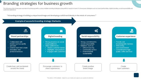 Strategic Brand Growth Plan For Market Leadership Branding Strategies For Business Growth Graphics PDF Strategic Brand Growth Plan For Market Leadership Branding Strategies For Business Growth Graphics PDF