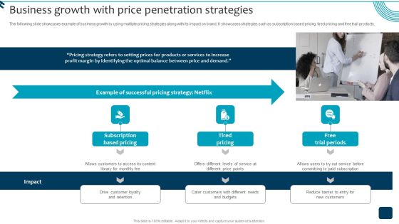 Strategic Brand Growth Plan For Market Leadership Business Growth With Price Penetration Strategies Pictures PDF