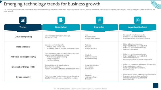 Strategic Brand Growth Plan For Market Leadership Emerging Technology Trends For Business Background PDF Strategic Brand Growth Plan For Market Leadership Emerging Technology Trends For Business Background PDF