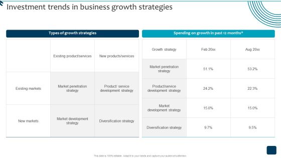 Strategic Brand Growth Plan For Market Leadership Investment Trends In Business Growth Rules PDF Strategic Brand Growth Plan For Market Leadership Investment Trends In Business Growth Rules PDF