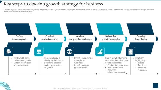Strategic Brand Growth Plan For Market Leadership Key Steps To Develop Growth Strategy Ideas PDF Strategic Brand Growth Plan For Market Leadership Key Steps To Develop Growth Strategy Ideas PDF