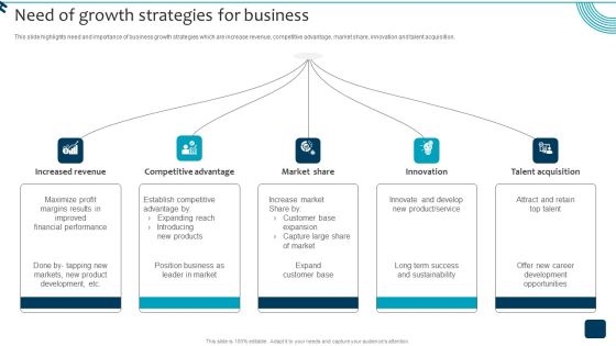 Strategic Brand Growth Plan For Market Leadership Need Of Growth Strategies For Business Summary PDF Strategic Brand Growth Plan For Market Leadership Need Of Growth Strategies For Business Summary PDF