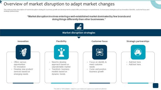 Strategic Brand Growth Plan For Market Leadership Overview Of Market Disruption Graphics PDF Strategic Brand Growth Plan For Market Leadership Overview Of Market Disruption Graphics PDF